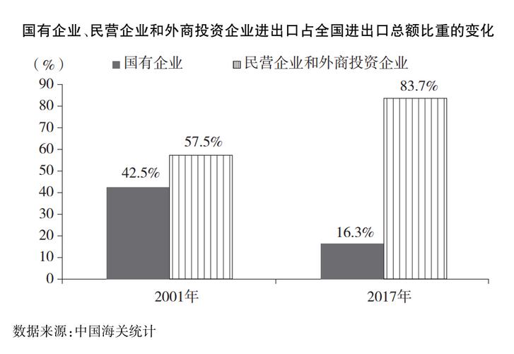 《中国与世界贸易组织》白皮书