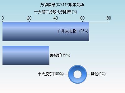 万物信息 873147