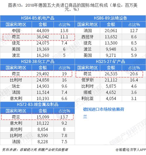 2018年中国与德国双边贸易全景图 附中德主要进出口产业数据