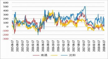 银河期货 贸易战影响边际减弱 大豆粕类底部初现