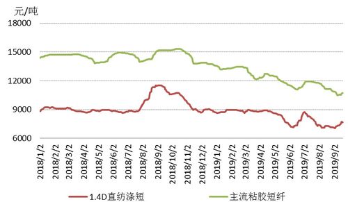 中国棉纺织行业协会