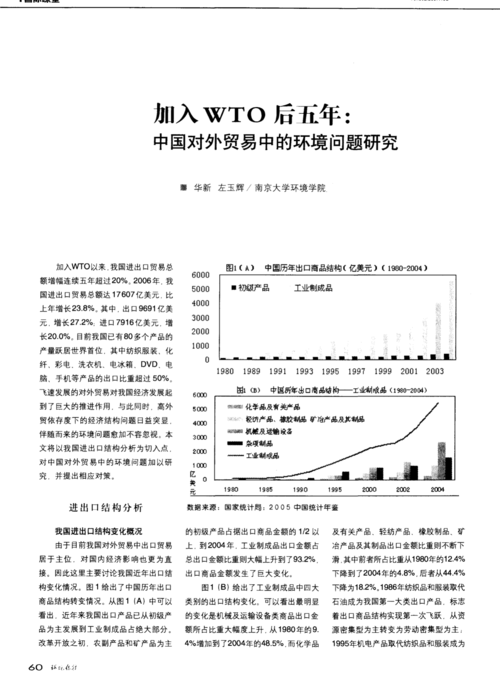 加入wto后五年:中国对外贸易中的环境问题研究