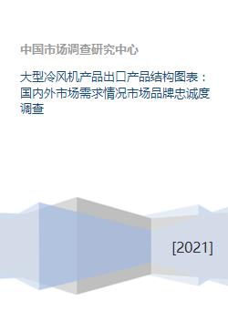 大型冷风机产品出口产品结构图表 国内外市场需求情况市场品牌忠诚度调查