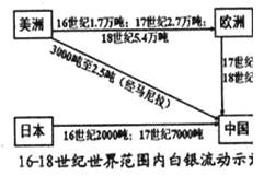 2011年辽宁省本溪一中高二下学期期末考试历史卷