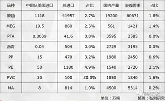 贸易战进入第二回合 国内商品市场 风平浪静 不为所动