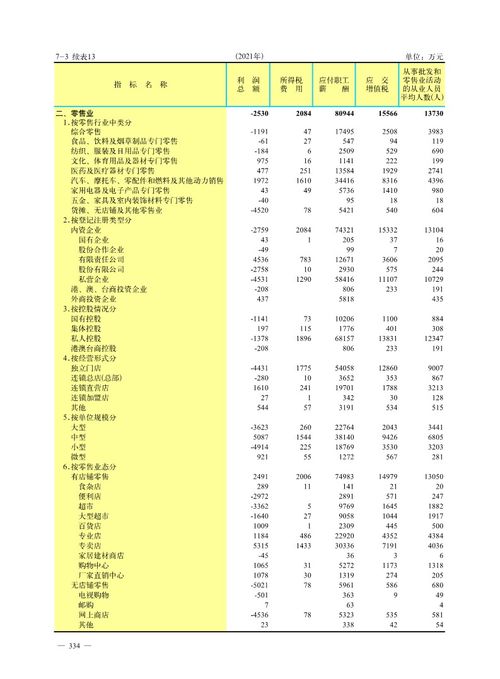 聊城市人民政府 聊城年鉴 国内贸易与外对经济