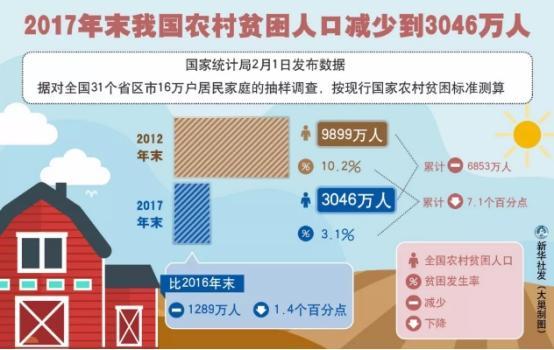今晨财经必读