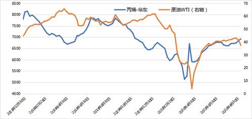 中国化工品市场,物极必反
