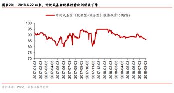 消费股调整 过去与现在