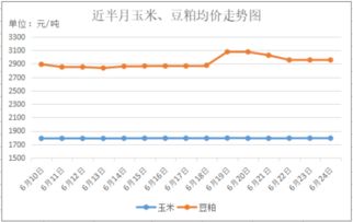 近期猪价将上涨 涨幅或在0.1 0.2元 公斤