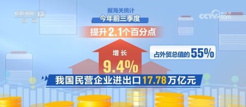 32.33万亿元 同比增5.3 从前三季度外贸数据透视中国经济发展亮点