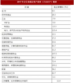2017年河南省南阳市固定资产投资与国内贸易市场情况分析