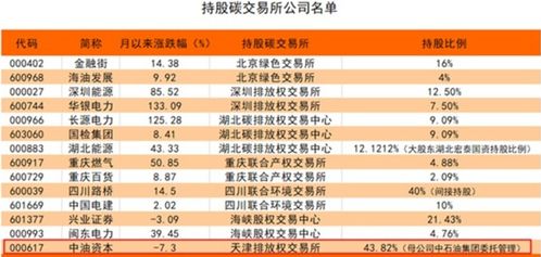说一个有意思的线路