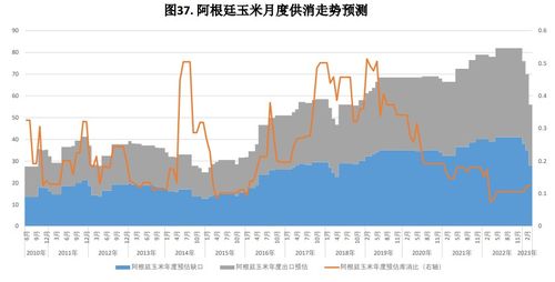 外贸玉米短期难抵达国内 新的利空题材有限