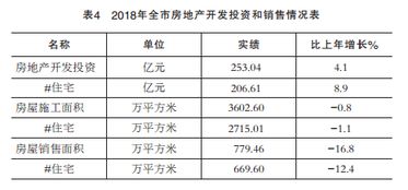 宿迁市2018年国民经济和社会发展统计公报