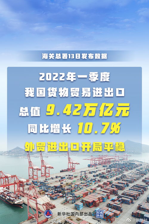一季度我国外贸同比增长10.7 外贸进出口开局平稳