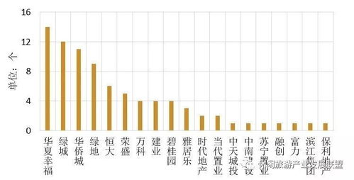 100个国外成功的特色小镇对国内特色小镇的启示 下