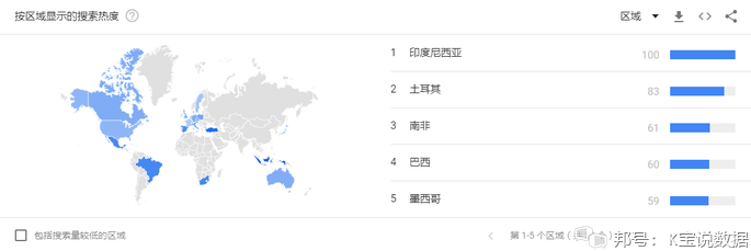 3C类跨境营销指引