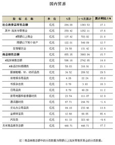 深圳市政府信息公开目录系统