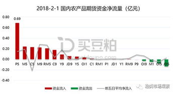 国内基差成交再转淡,贸易商出货压力普遍