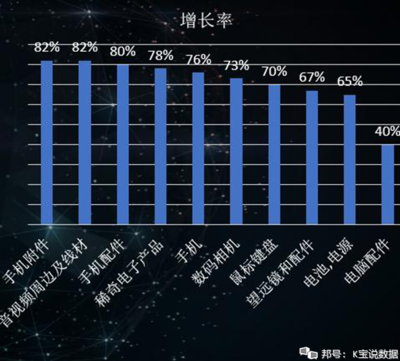3C类跨境营销指引
