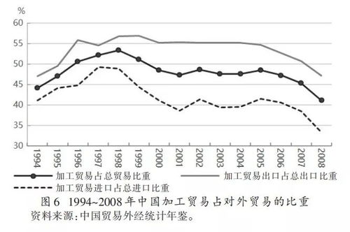 深度 两万字剖析 双循环
