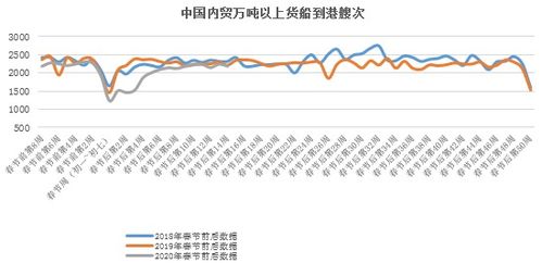 韩斌 从航运数据看春节及疫情因素对全球贸易和我国内外贸影响