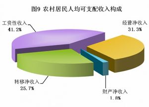 2018年发展统计公报 陕西省邮电业务量大幅增长,国内贸易 旅游及保险等市场平稳发展