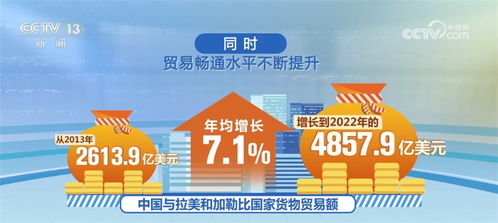 一组组亮眼数据振奋人心 中国经济长风破浪 未来可期