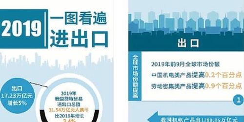 中国进出口商品有些啥