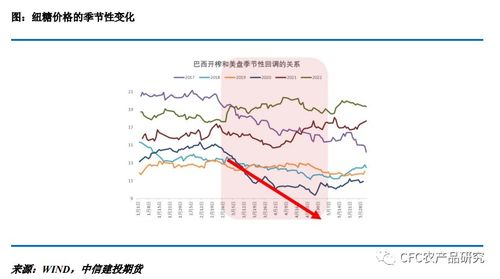 国际贸易流紧张延续 国内进口量略超预期