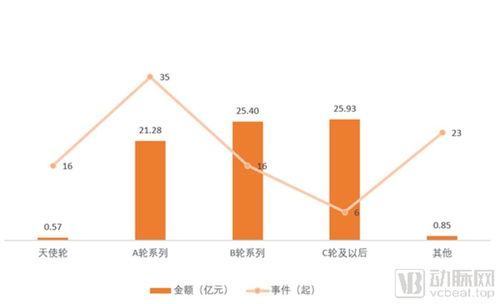 累计融资总额超70亿元,国内细胞免疫治疗企业全图谱
