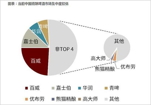 啤酒股还能买吗