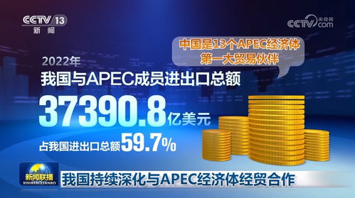 我国持续深化与apec经济体经贸合作