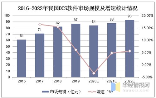 我国生产管控类软件现状分析,国内企业市场占有率逐渐提高 图