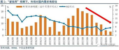 中信策略 新一轮 贸易战 也许只是筹码