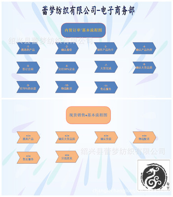 【大量供应新款优质新款全涤纶蕾丝面料】价格,厂家,图片,绍兴县蕾梦纺织-