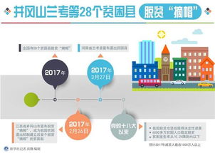 图闻