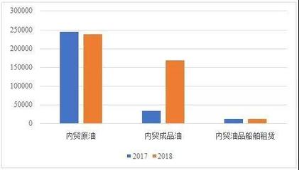 【独家】我国上市航运企业经营情况分析(一)-- 中远海能