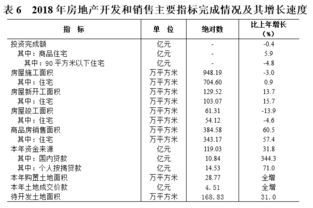 2018年防城港市国民经济和社会发展统计公报