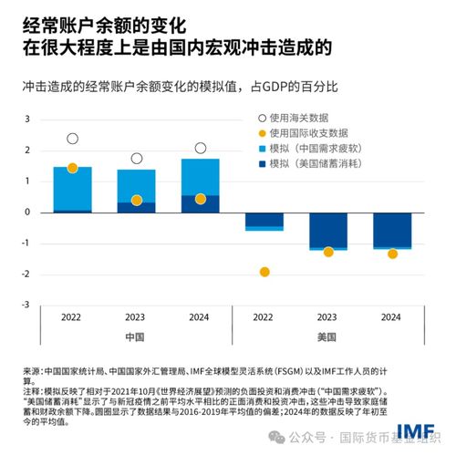中美贸易差额主要受国内宏观因素驱动 宏观经济