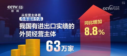 透过 外贸之窗 看经济活力 中国仍是外商投资兴业的沃土