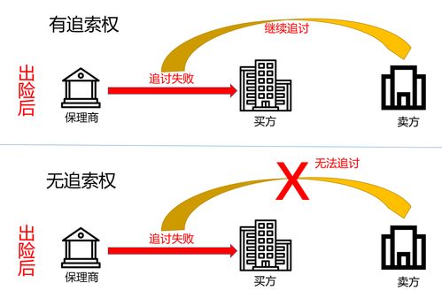 保理业务模式详解 一