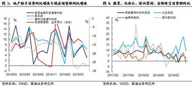 经济依旧面临考验