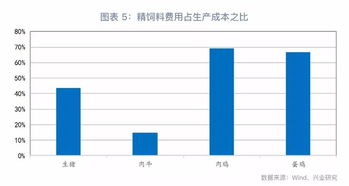 贸易战阴云下的大豆及其对国内物价的可能影响