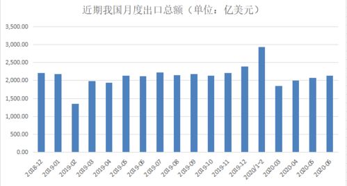 专访商务部原副部长魏建国 国内大循环为主不是闭门造车,外贸企业手上长期订单实际是增加的