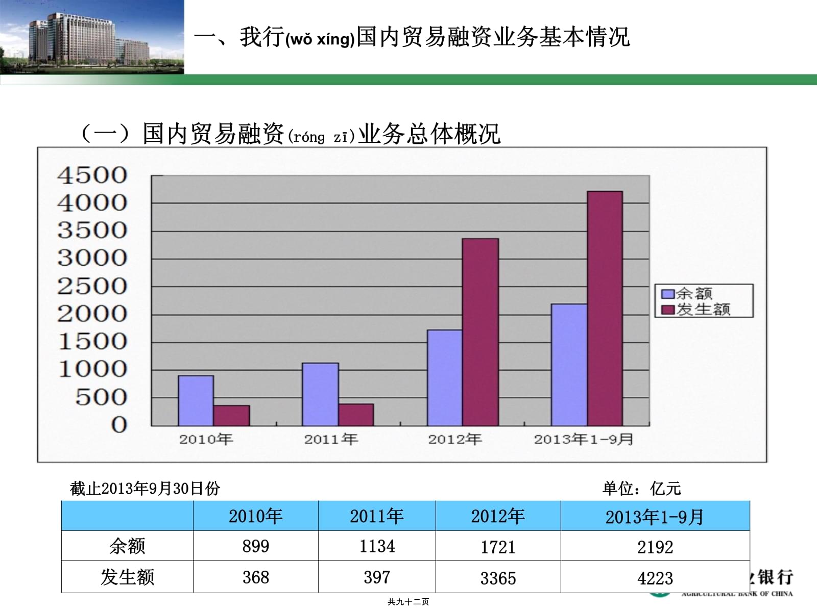 国内贸易融资产品及组合方案介绍详解