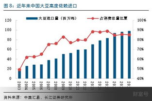 长江农业 中美贸易战对农产品影响几何