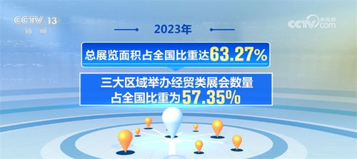 一组组数据描绘 硬核 成绩单 中国经贸类展览业呈现全面恢复态势