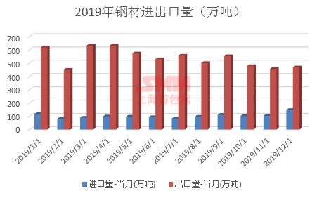 钢材外贸受影响明显 市场聚焦国内需求